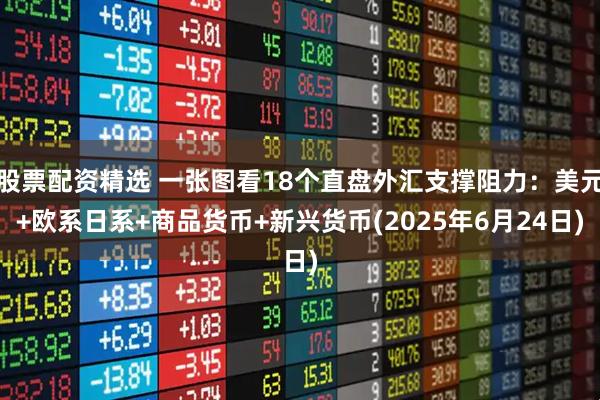 股票配资精选 一张图看18个直盘外汇支撑阻力：美元+欧系日系+商品货币+新兴货币(2025年6月24日)